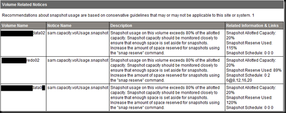 Volume Related Notices