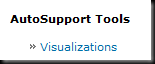 NetApp Premium AutoSupport Visualizations
