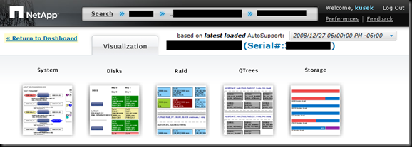 NetApp Premium AutoSupport Visualizations