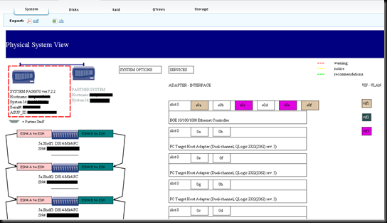 NetApp Premium AutoSupport Visualizations - System Tab