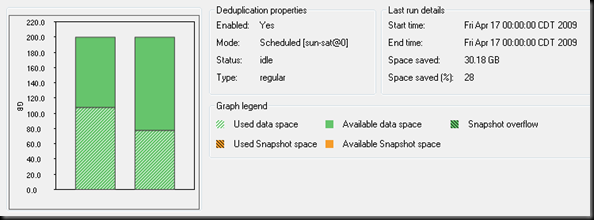 Deduplication Savings