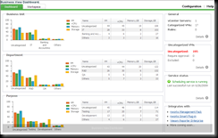 Veeam Business View