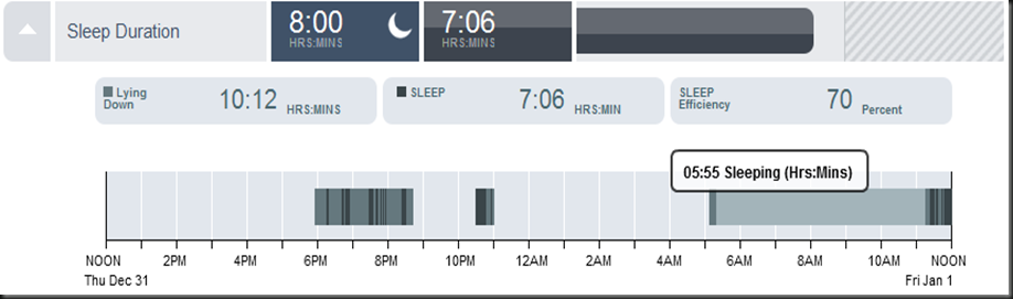 Sleep Efficiency and duration!
