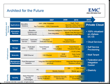 Architect for the Future
