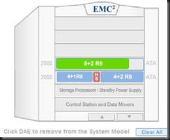 SAN Custom Configuration