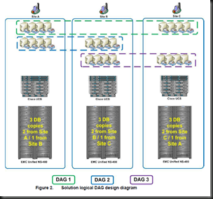 Wow, look at those DAGs!