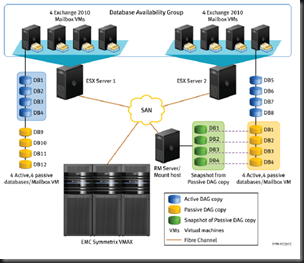 Pretty Reference Architecture