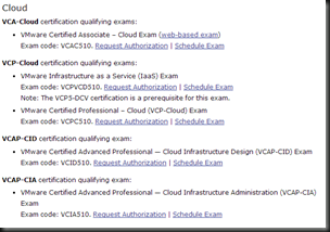 Request Authorization for VMware Certification Exams