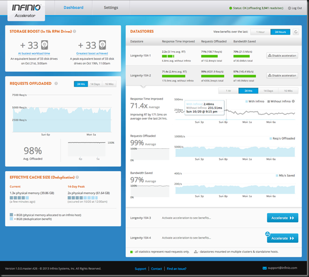 The Infinio Accelerator Dashboard actually provides relevant information!