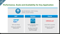VSAN for ANY Application!