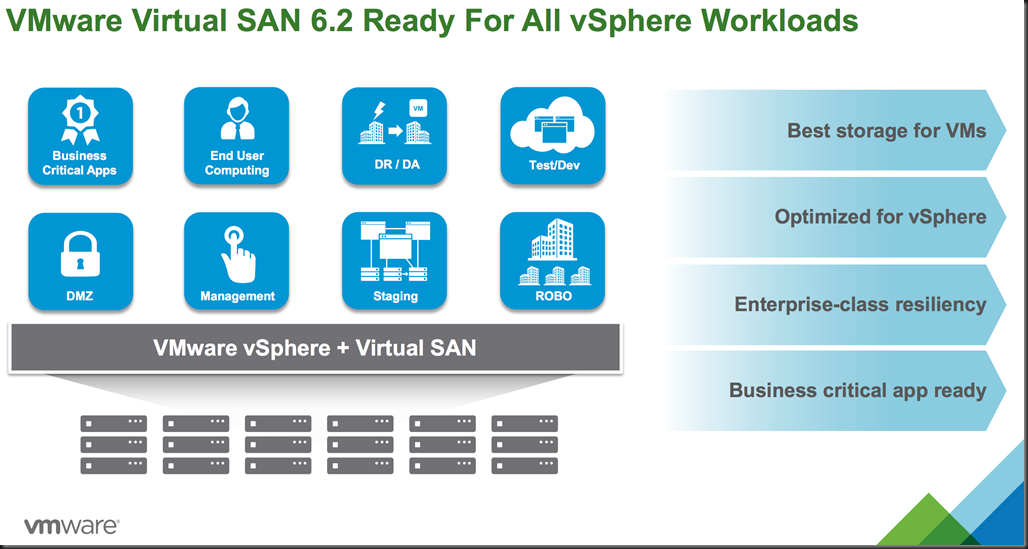 VSAN 6.2 Ready for all vSphere Workloads!