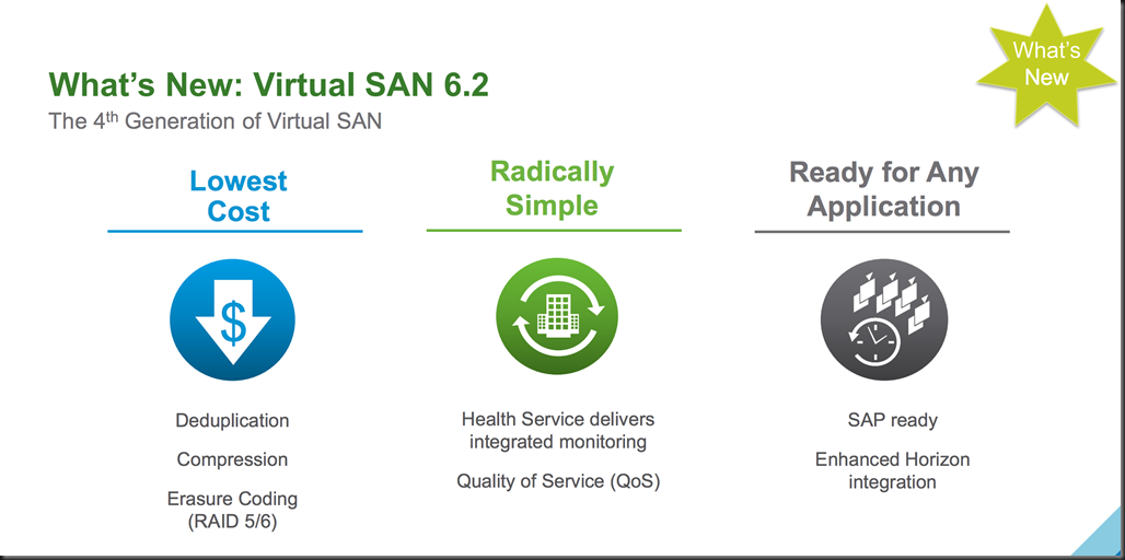 What's new in VSAN 6.2!