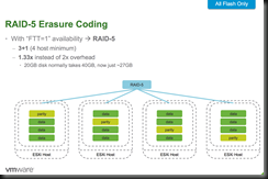 VSAN RAID5 Erasure Coding!