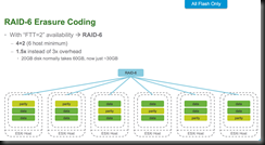 VSAN RAID6 Erasure Coding