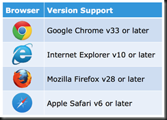 Unity Management Browser Support