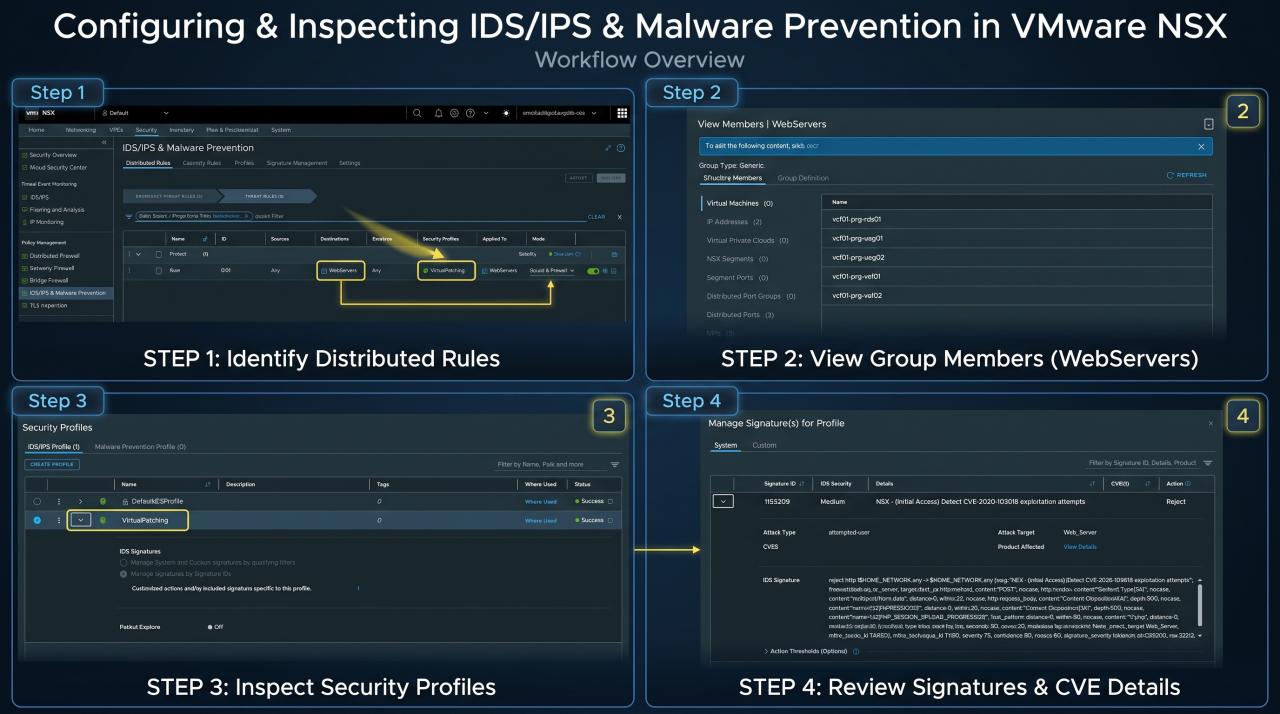 NSX vDefend Workflow for CVE-2026-109618 Virtual Patching